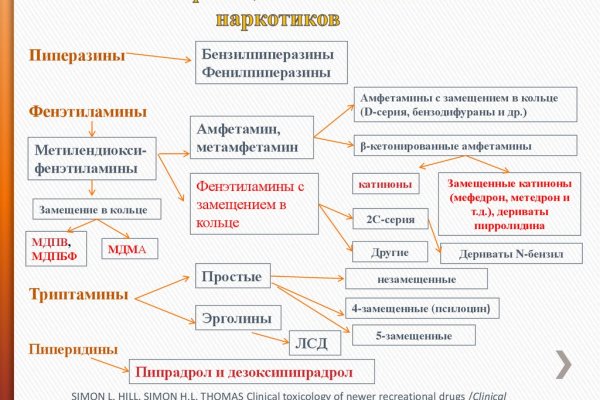 Аналог hydra