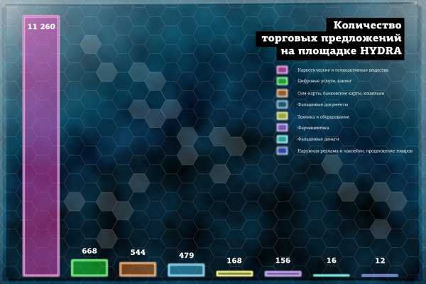 Кракен макет супернет только через тор