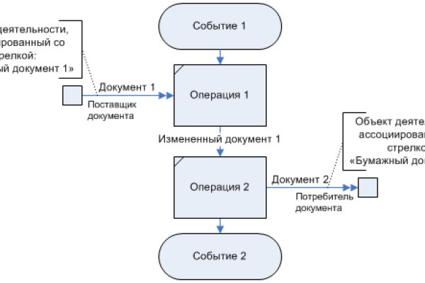 Как найти настоящую кракен супернет ссылку
