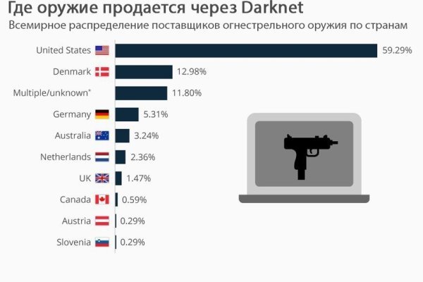 Kraken marketplace