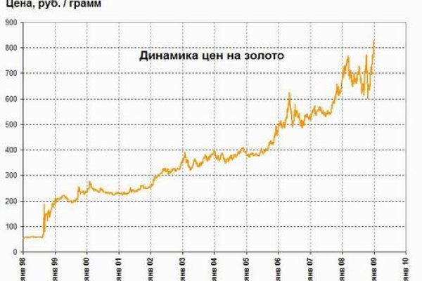 Вход в кракен супернет